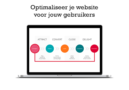 optimaliseer-je-website-voor-jouw-gebruikers