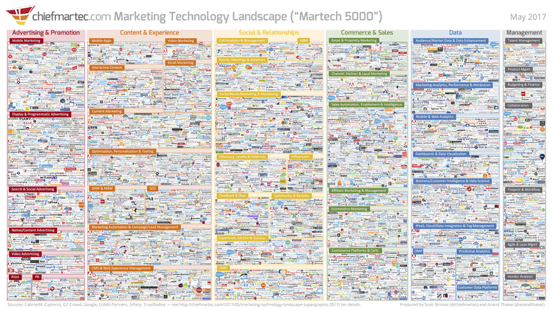 scott-brinker-marketing-technology-landscape-supergraphic