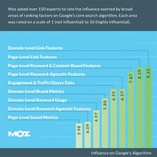 seo-in-2016-ranking-factors-survey.jpg