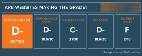 website-optimalisatie-algemene-scores.png