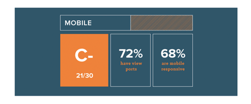 website-grader-is-jouw-website-geoptimaliseerd-voor-mobiel-1.png